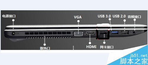 笔记本电脑中常见的接口有哪些?有什么作用?1