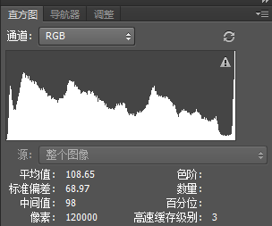 教你用PS直方图如何判断一张照片的曝光是否完全准确？9