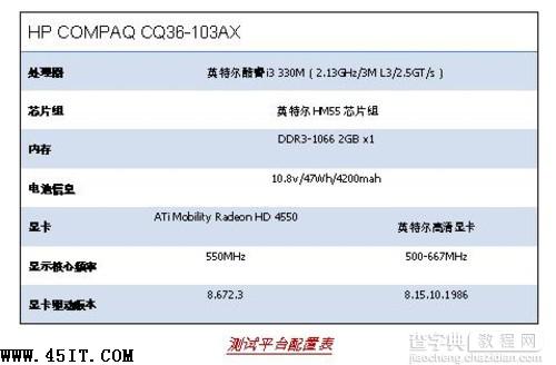 回归理性 笔记本显卡明智之选1