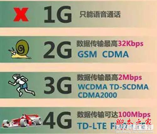 4G手机不错，但换4G手机前请先了解4G有什么优势3