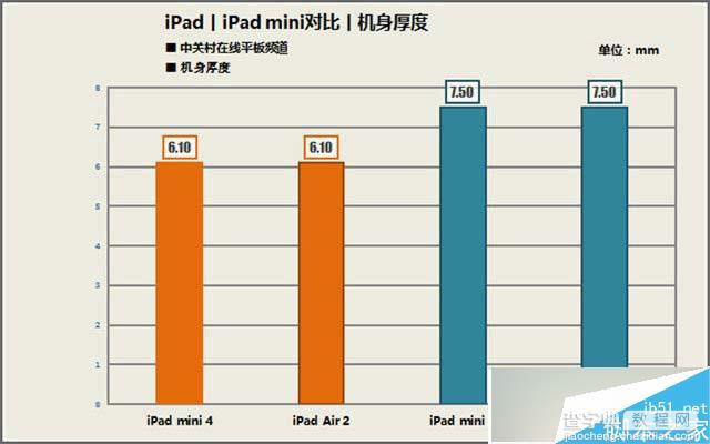 苹果 iPad mini 4怎么样？国行版iPad mini 4详细评测15