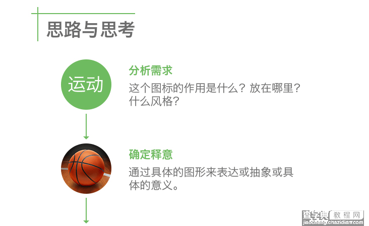 PS线性图标基础教程2