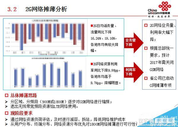 科普:手机双通到底是个什么鬼?4