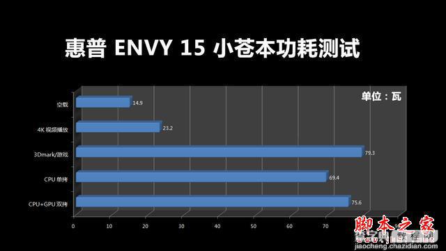 最强核显惠普E神小苍本评测！61