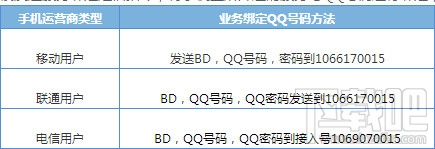 手机怎么开通不了超级QQ？三种原因分析及解决方案1