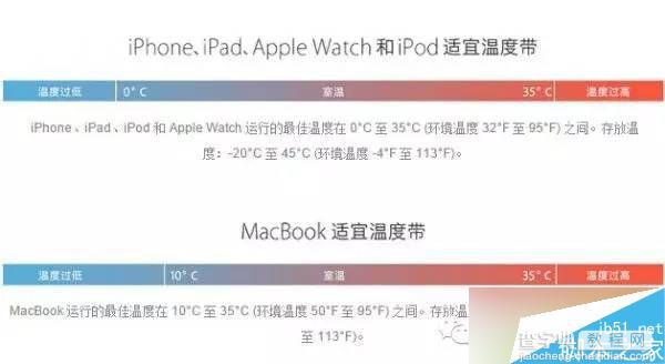 iPhone5/5S/6/6S/安卓手机都被冻关机怎么办?2