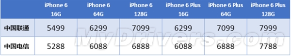 iphone6合约机套餐选哪家好?国行iPhone 6合约套餐该这么买1