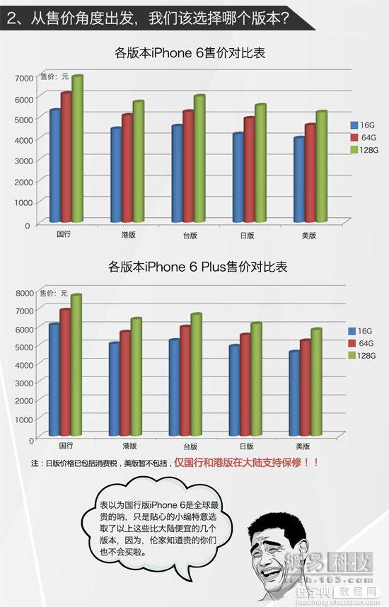 国行iphone6/6 plus怎么预订?国行iphone6大陆预定购买流程解析2