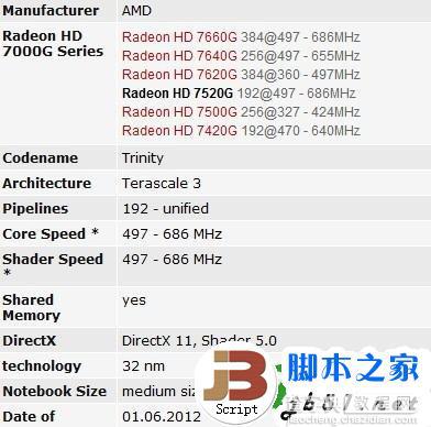 笔记本的APU介绍 以及A6和A8的区别以及差多少1