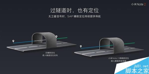 GPS和SAP有什么区别?小米Note2隧道内定位导航是怎么实现？2