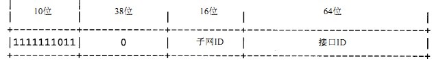 IPv6地址格式知识普及：IPv6地址分类与长度分析5