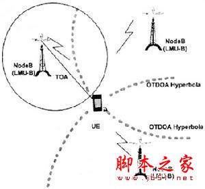 你知道手机是如何追踪到你的位置的吗？3