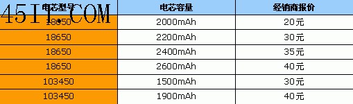 维修行业揭秘：笔记本电池换芯详解31