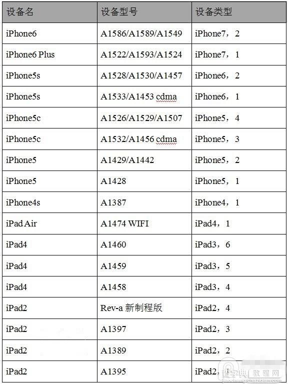 iOS8.3测试版固件下载 iOS8.3 beta1固件下载网盘地址(无需开发者帐号)2