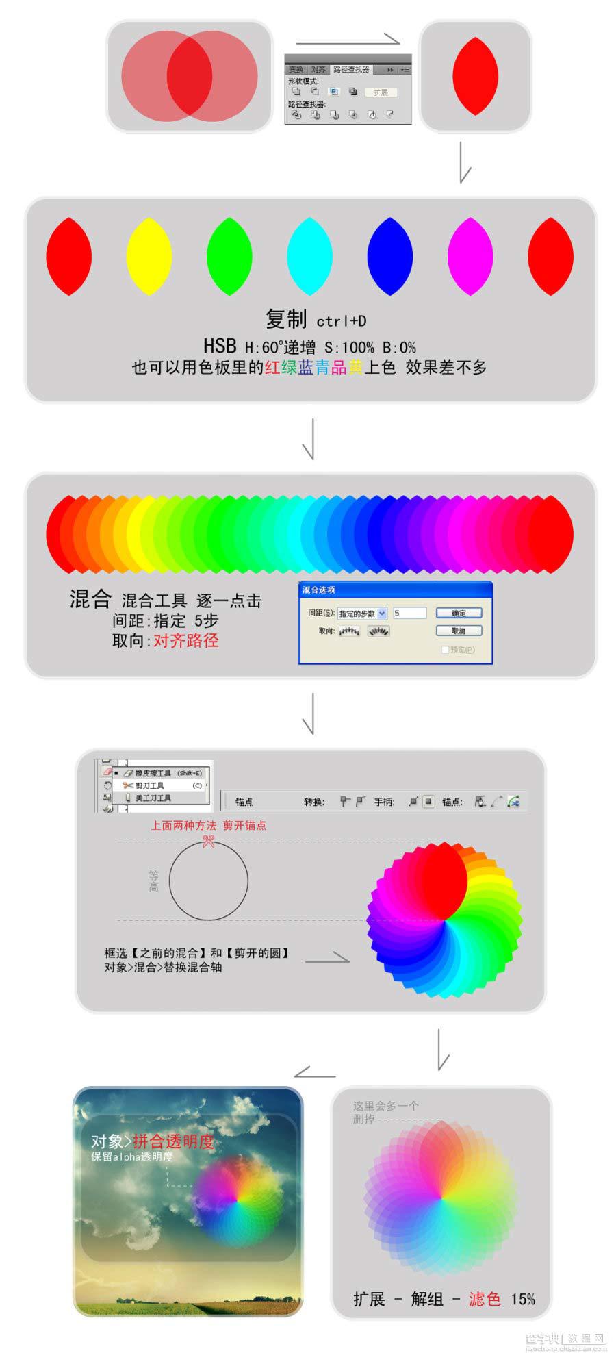 AI色谱混合的应用方法介绍1