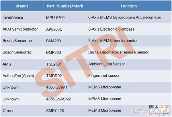 百年难得一见！苹果iPhone 6 Plus传感器显微全集/图2