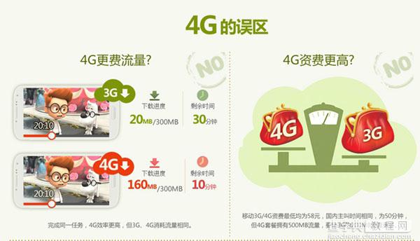 4G网络是什么意思 4G网络知识全方位图文解说8
