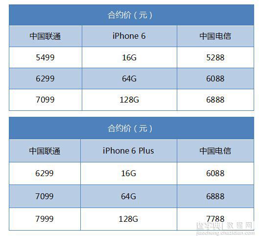 iPhone6/6 Plus联通版与电信版合约机哪个好 联通与电信iPhone6/6 Plus合约资费对比1