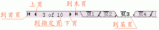 Coreldraw10页面管理的基本操作方法和技巧9