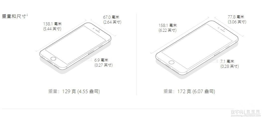 iPhone6s尺寸图曝光 iPhone6s矮了厚了摄像头依然凸起2