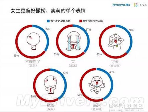 这个呲牙QQ表情被用了1000000000次 发送频率拔得头筹4