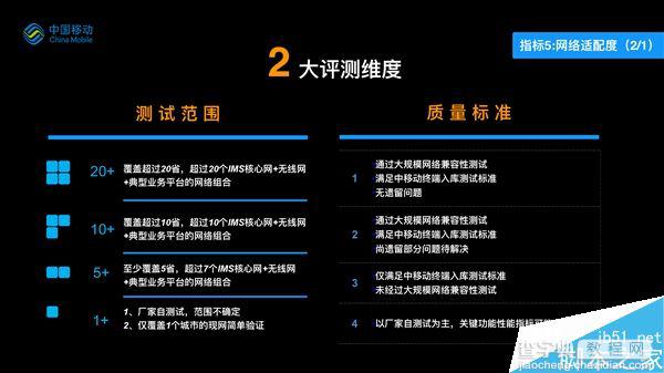 手机质量哪家好?中国移动2016手机质量报告9