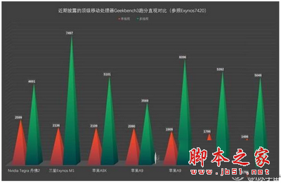 iphone6s/6s plus和iphone6/6 plus有哪些区别 iphone6s/6s plus和iphone6/6 plus区别4