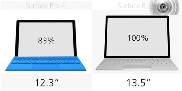 家门对决  Surface Book 和Surface Pro 4图文对比2