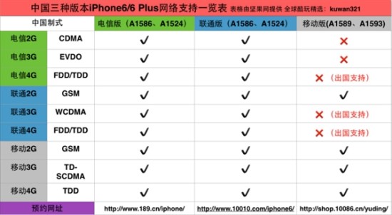 iPhone6/6 plus合约机哪家强？各运营商iPhone6/6 plus合约机预定对比区别1