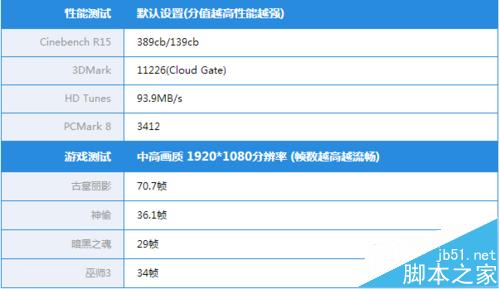 战神K660D笔记本性能如何? 战神K660D详细测评11