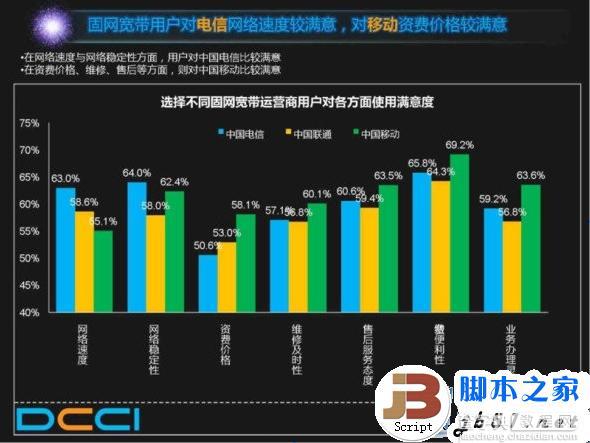 谁动了网民的宽带 中国电信假宽带真相3