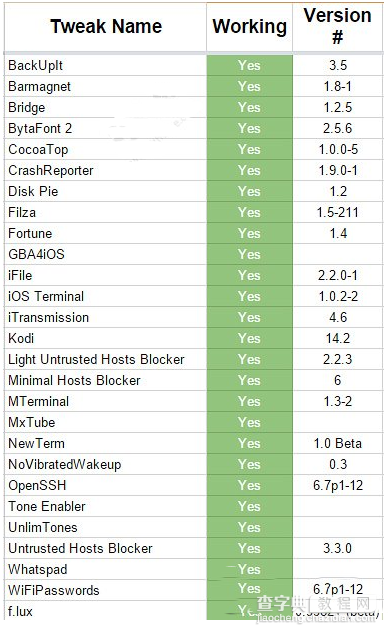 ios8.3越狱插件大全 ios8.3完美越狱后必备cydia插件汇总2