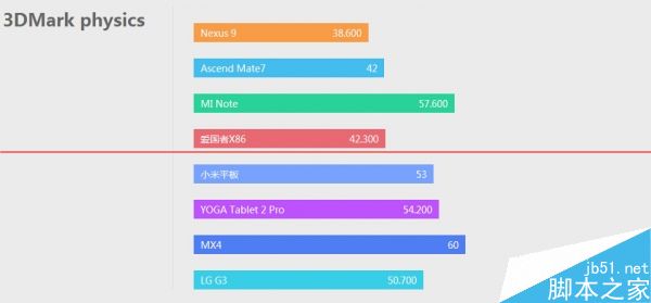 使用MIUI的爱国者X86怎么样？  爱国者X86平板评测66