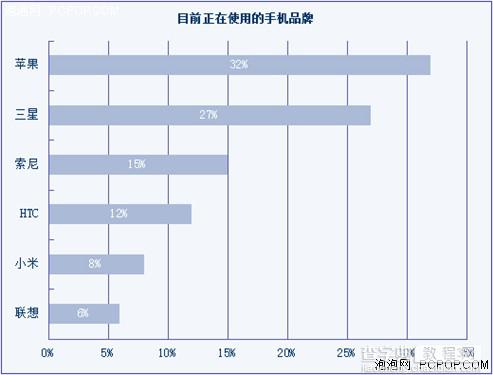 苹果6和苹果6 plus买哪个好？iphone6和iphone6 plus选哪款好？4