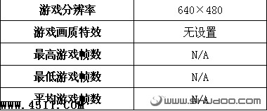 购前须知：小本游戏性能全面揭示7