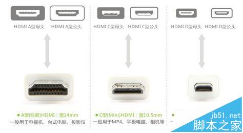 hdmi线该怎么选购?hdmi线选购的条件2