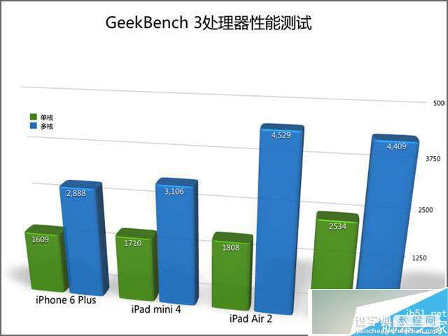 苹果 iPad mini 4怎么样？国行版iPad mini 4详细评测18