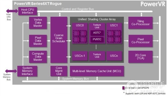 苹果a8处理器性能怎么样?iPhone6 A8处理器性能工艺解析16