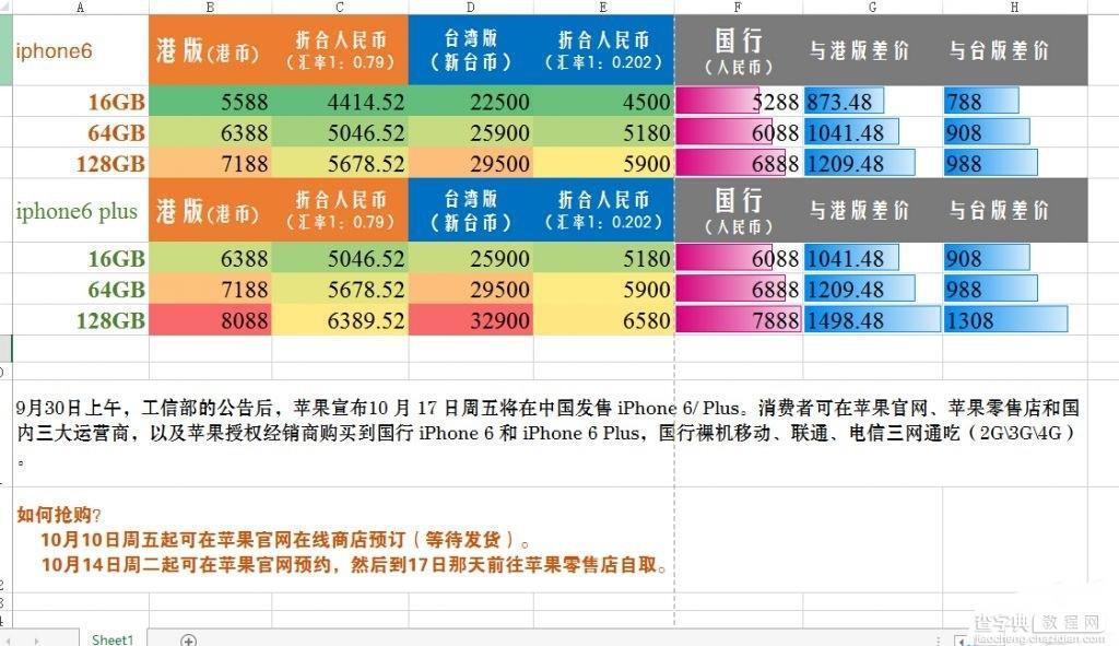 iphone6/6 plus国行版多少钱 iphone6/iphone6 plus国行和港台版价格对比图2