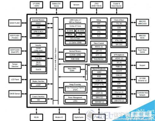 全新的基于MCIMX6UL-EVK开发板评测7