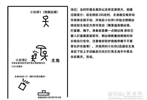 布光图与场记 初玩闪光灯钢丝棉人像摄影解析详情介绍2