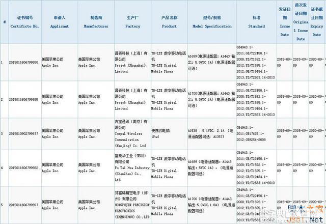 iphone6s运行内存多大？iPhone6s的运行内存是多少？3