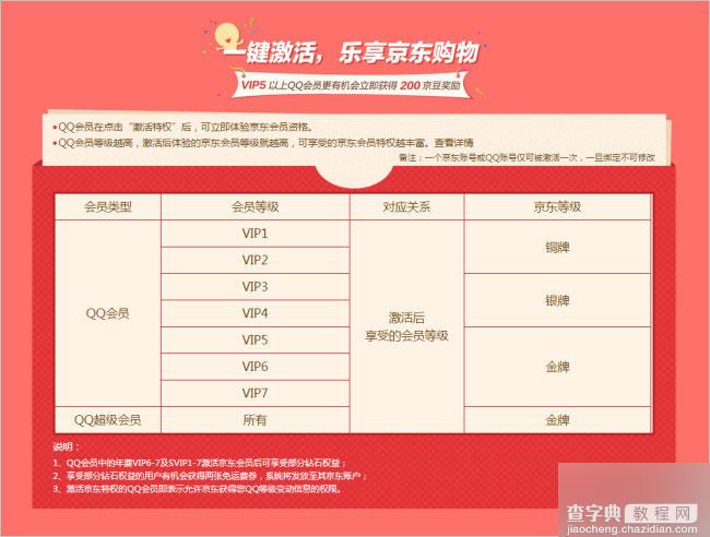 qq会员立享京东会员特权活动 qq会员秒变京东会员(活动地址及详情介绍)4