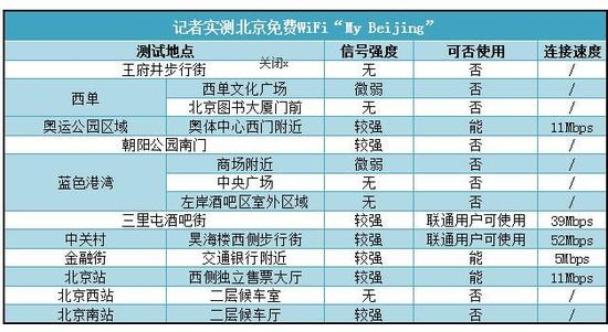 北京将升级公共Wi-Fi服务台My Beijing 每人都能免费用3