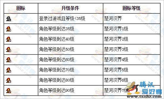 楚河汉界qq图标已陆续在QQ客户端下线 且无法再次点亮 点亮地址被删除1