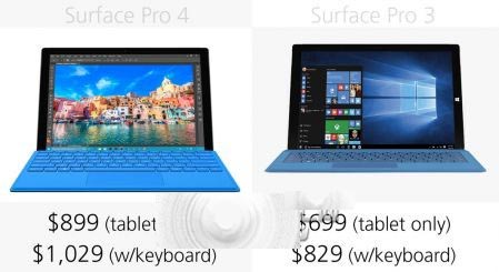 Surface Pro 3与Surface Pro 4有哪些区别？规格参数对比25
