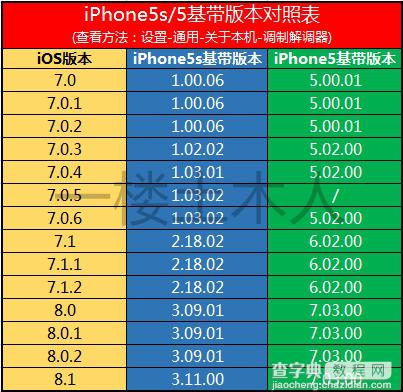 iPhone 5s有哪些版本型号 iPhone 5s版本/型号汇总4