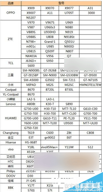 查看手机是否支持雷电OS方法步骤2