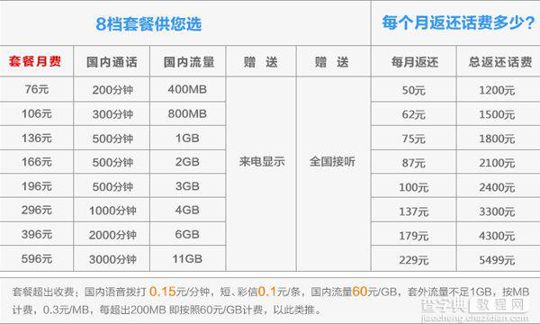 iphone6国行怎么购买?购买国行iPhone6所有你应该知道的事2