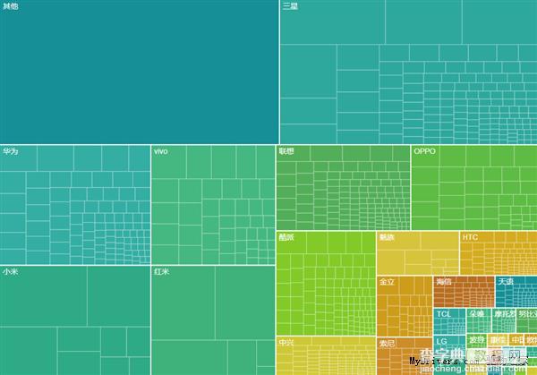 2015年6月国内Android手机排名情况：小米霸榜！3